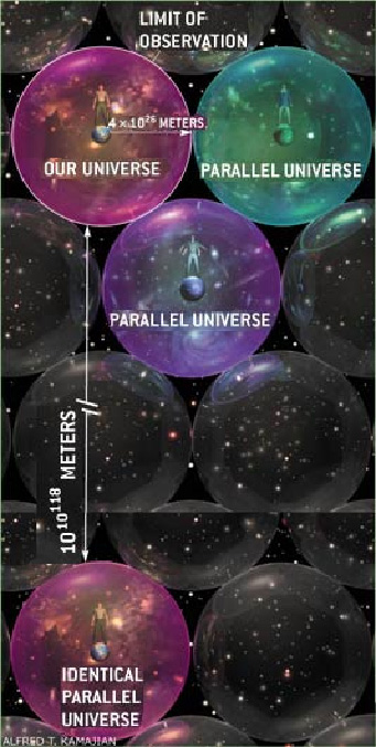 Parallel-Universes