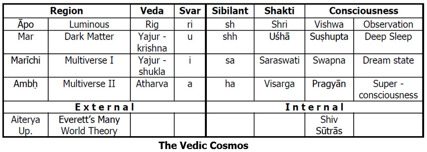 The-Vadic-Cosmos