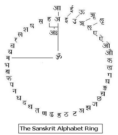 sanskrit-alphabet-ring