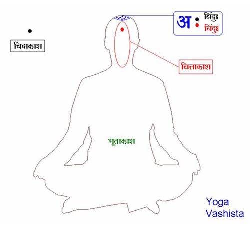 yoga-vashista